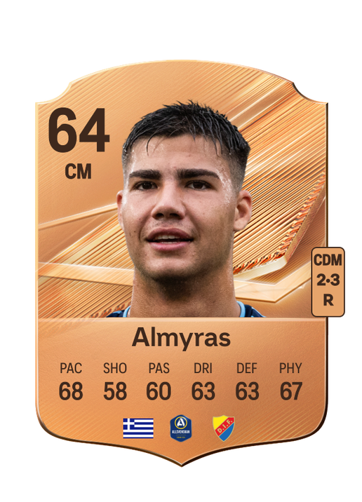 Almyras