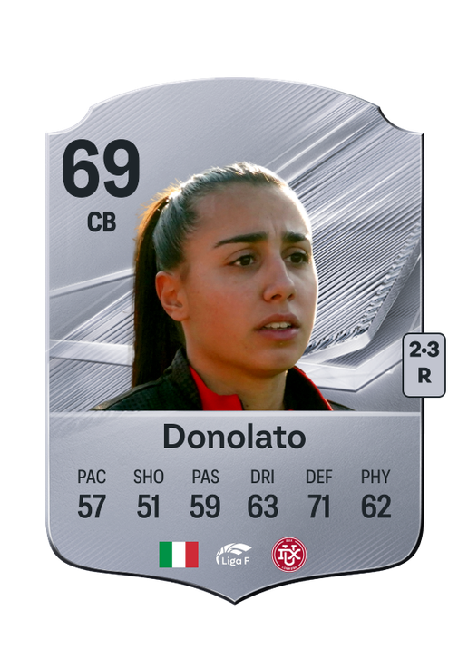 Donolato