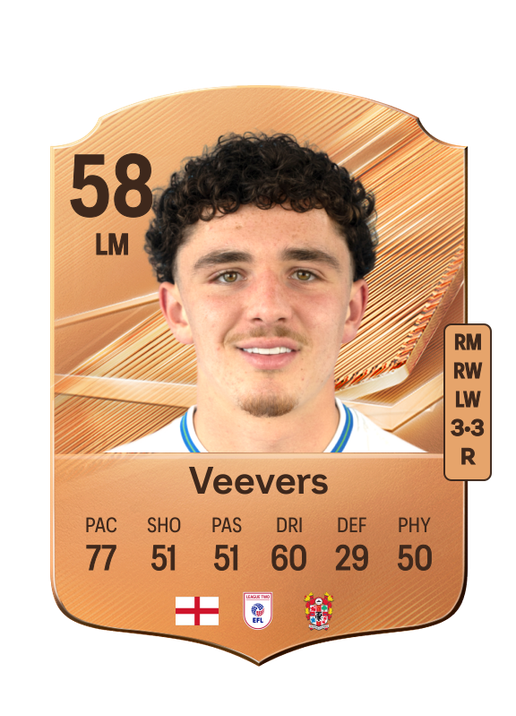 Veevers