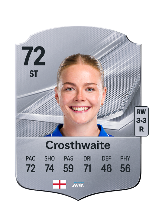 Crosthwaite
