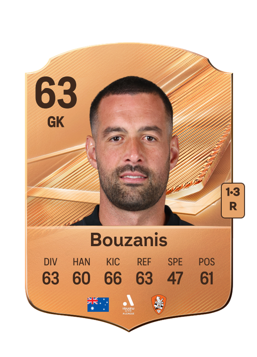 Bouzanis