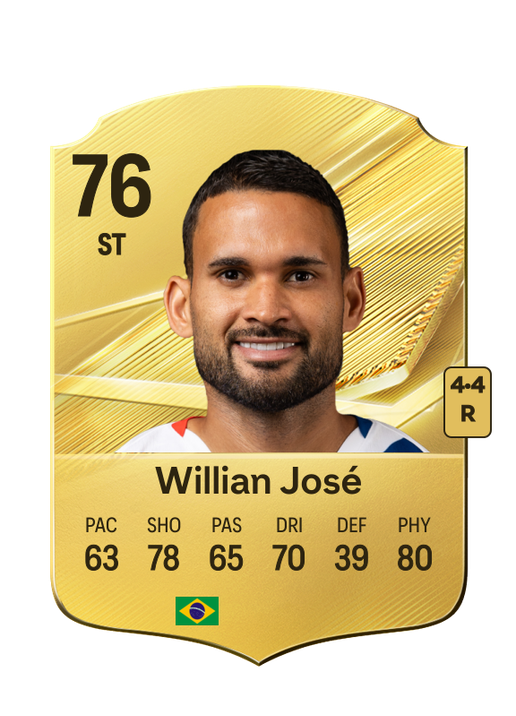 Willian José