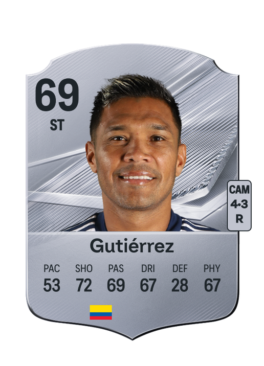 Gutiérrez