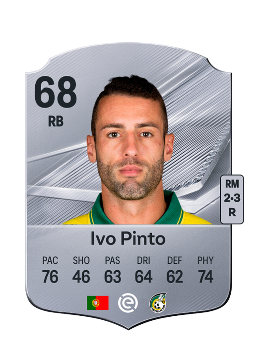 Ivo Pinto