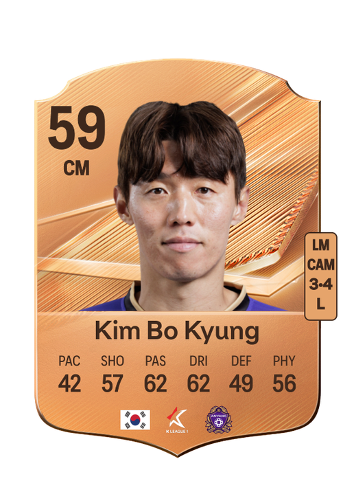 Kim Bo Kyung