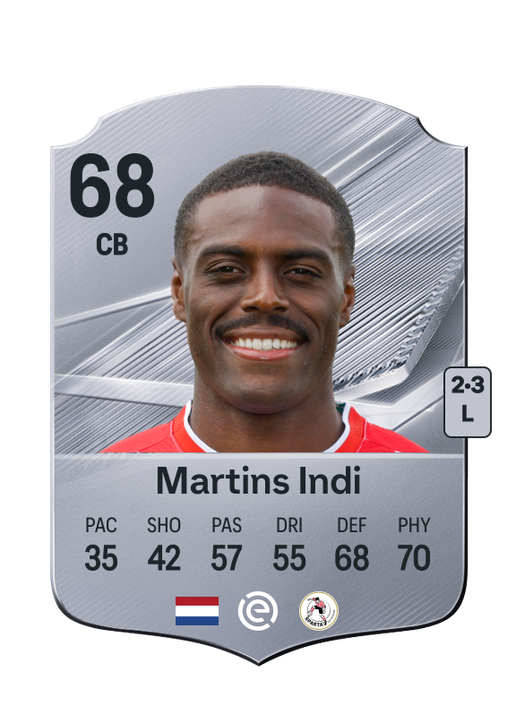 Martins Indi