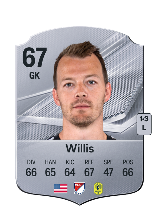 Willis