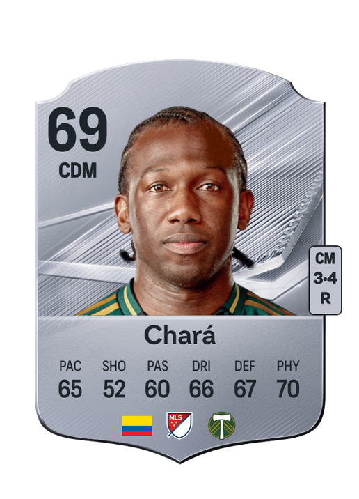 Chará
