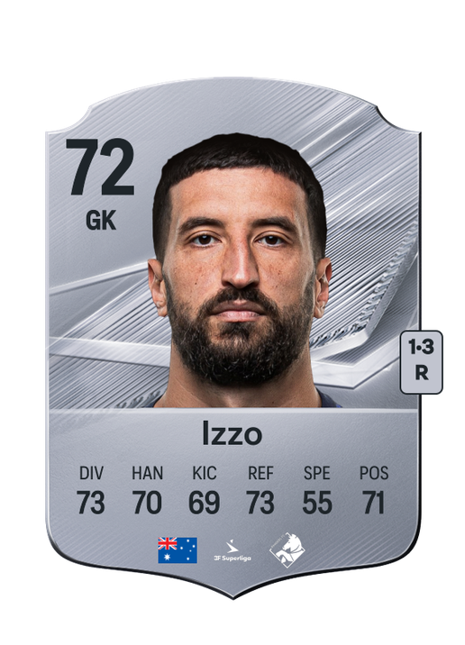 Izzo