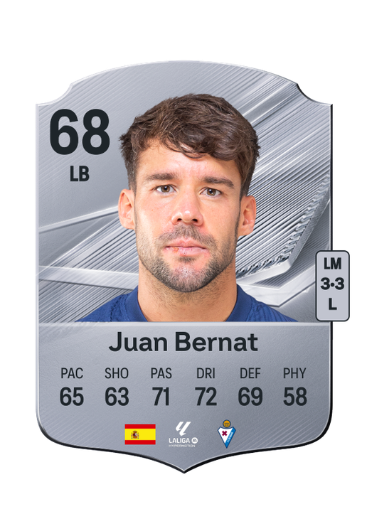 Juan Bernat