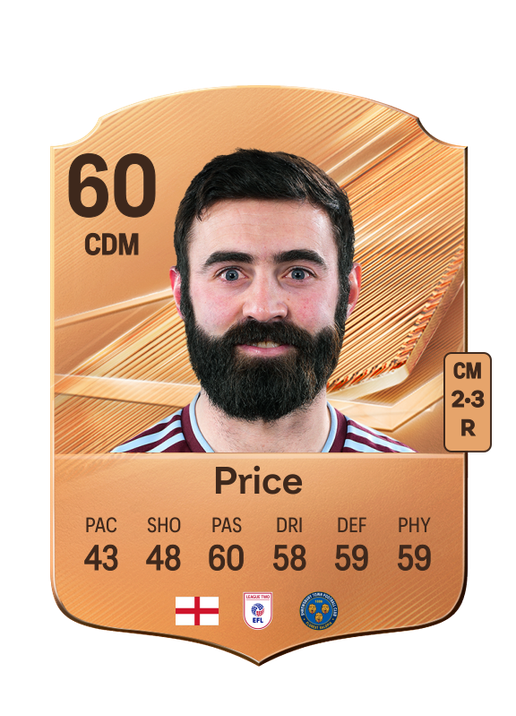 Price