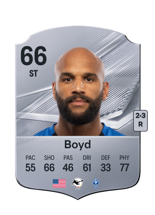 Boyd