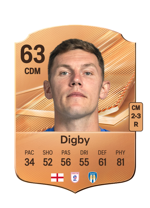 Digby