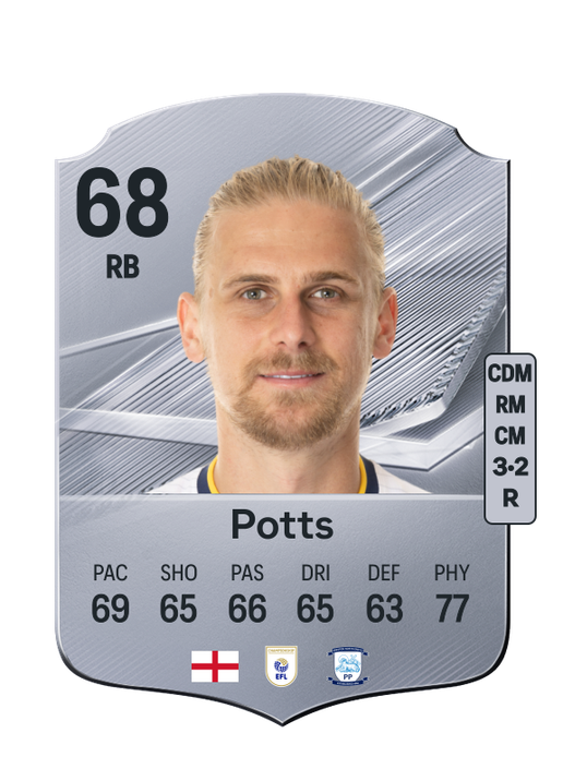 Potts