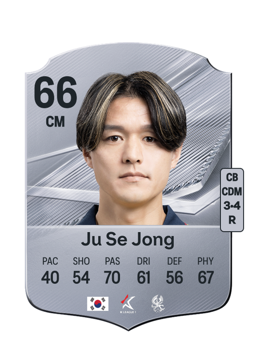 Ju Se Jong