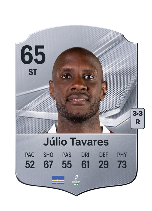 Júlio Tavares