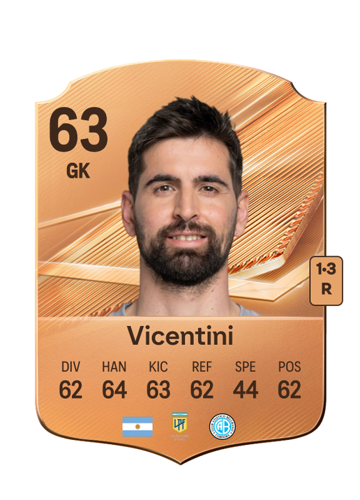 Vicentini