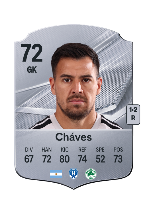Cháves