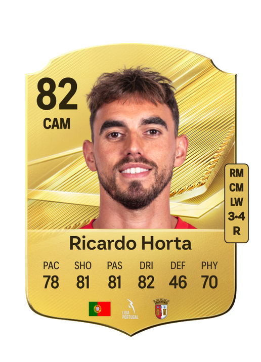 Ricardo Horta