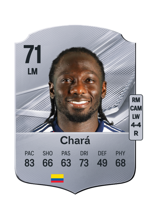 Chará