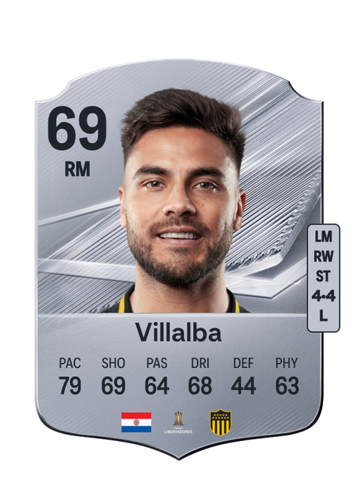 Villalba