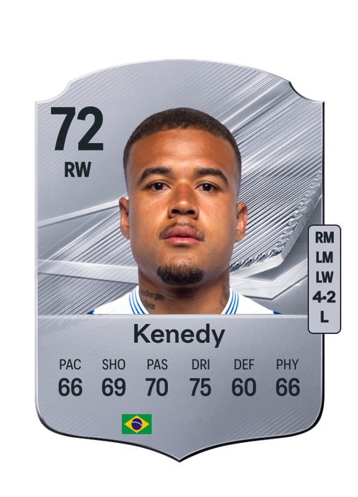 Kenedy