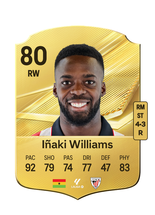 Iñaki Williams
