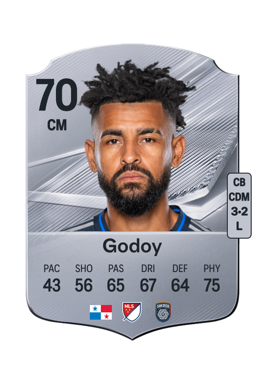 Godoy
