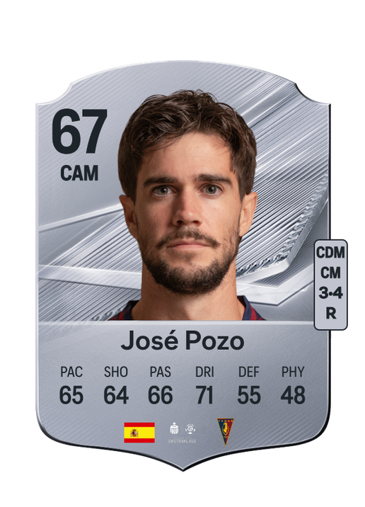 José Pozo
