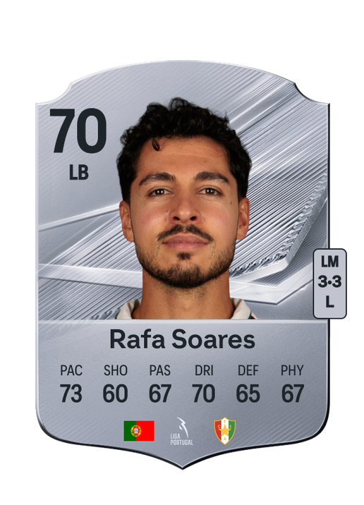 Rafa Soares