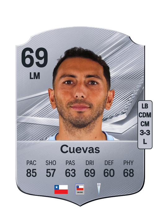 Cuevas