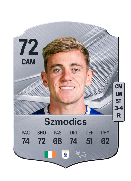 Szmodics