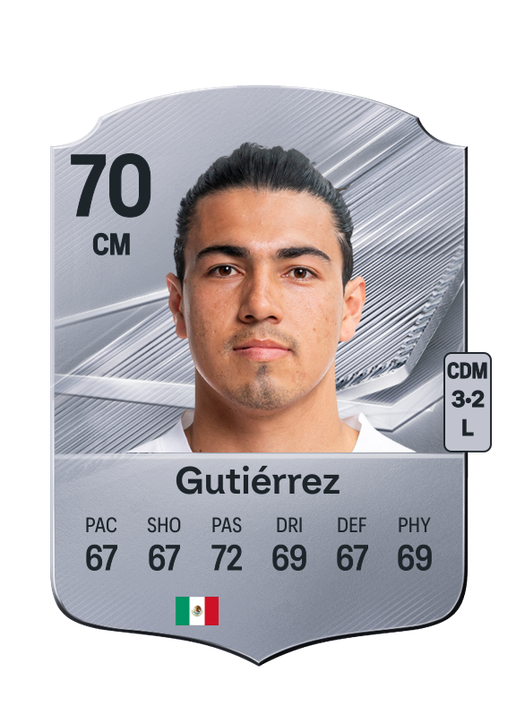 Gutiérrez