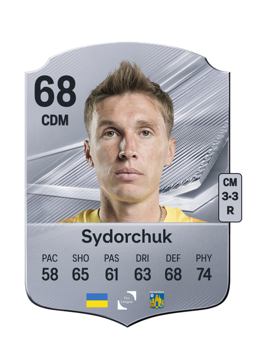 Sydorchuk