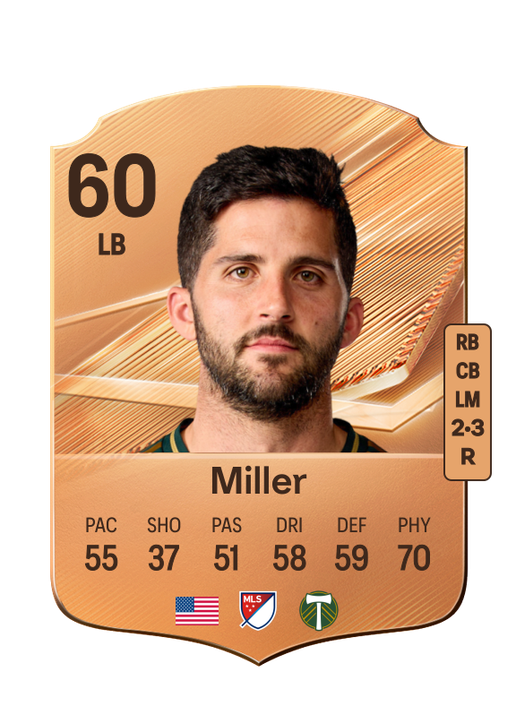 Miller