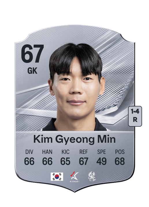 Kim Gyeong Min