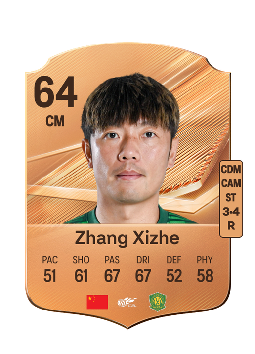 Zhang Xizhe