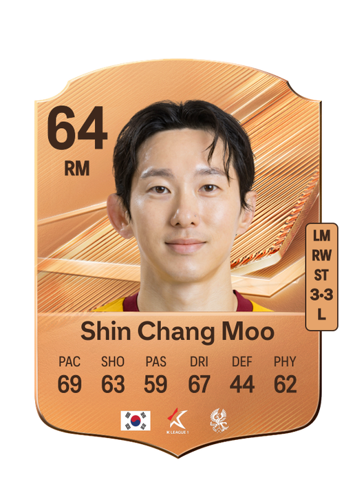 Shin Chang Moo