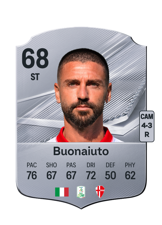 Buonaiuto
