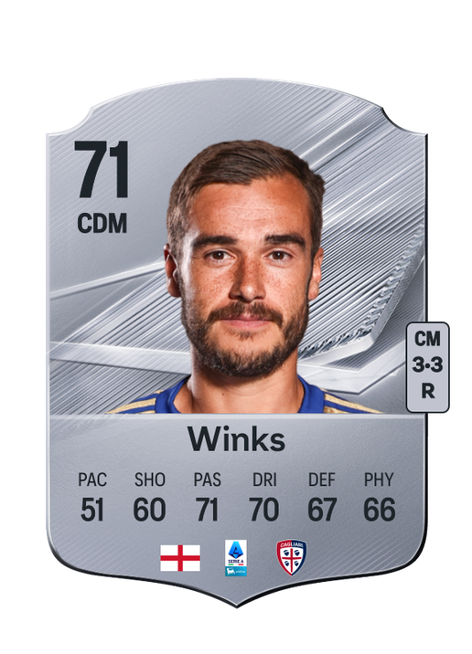 Winks