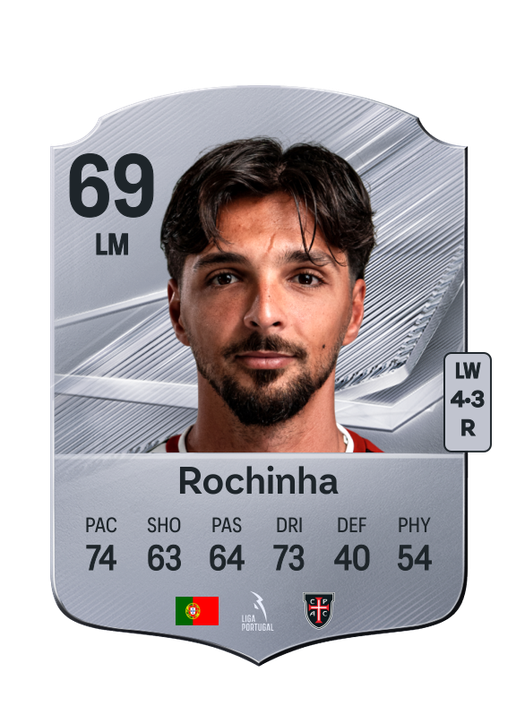 Rochinha