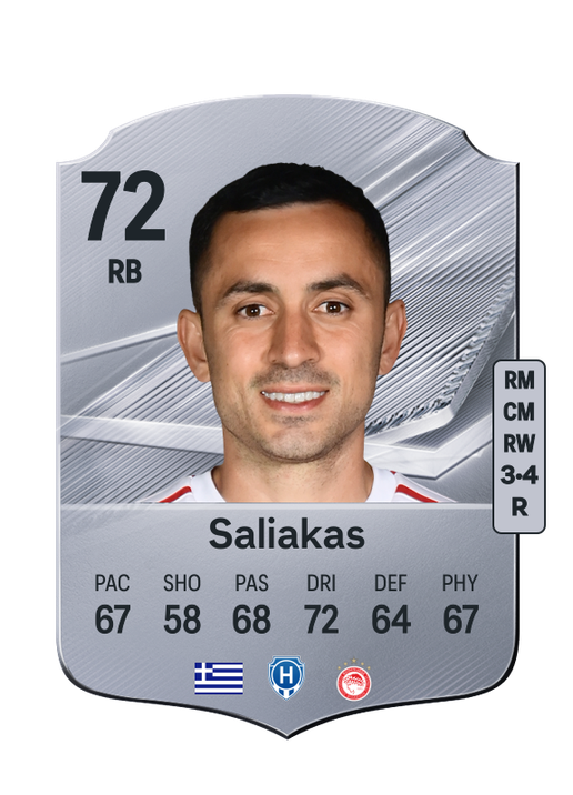 Saliakas