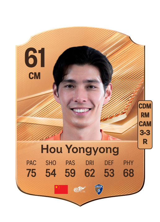 Hou Yongyong