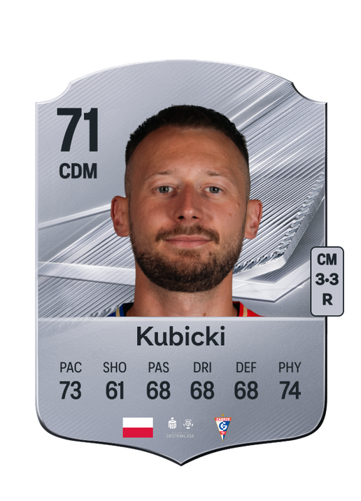 Kubicki