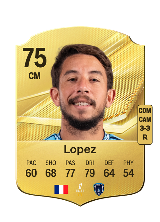 Lopez