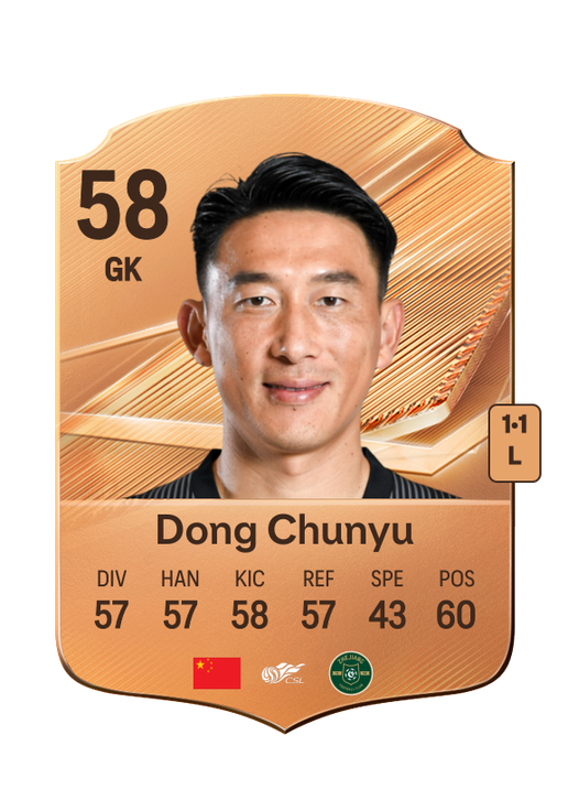 Dong Chunyu
