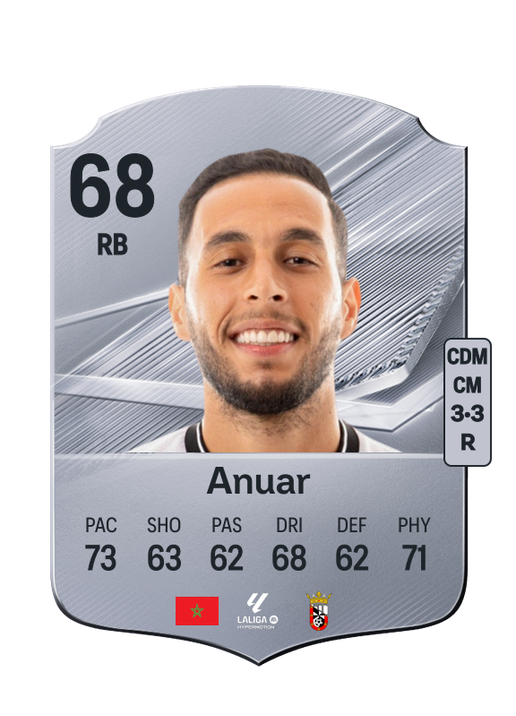 Anuar