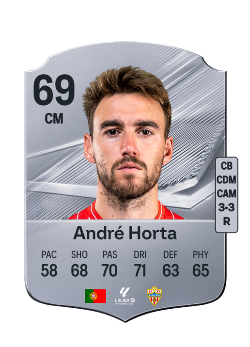 André Horta