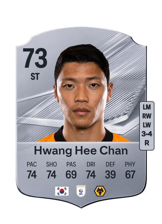 Hwang Hee Chan