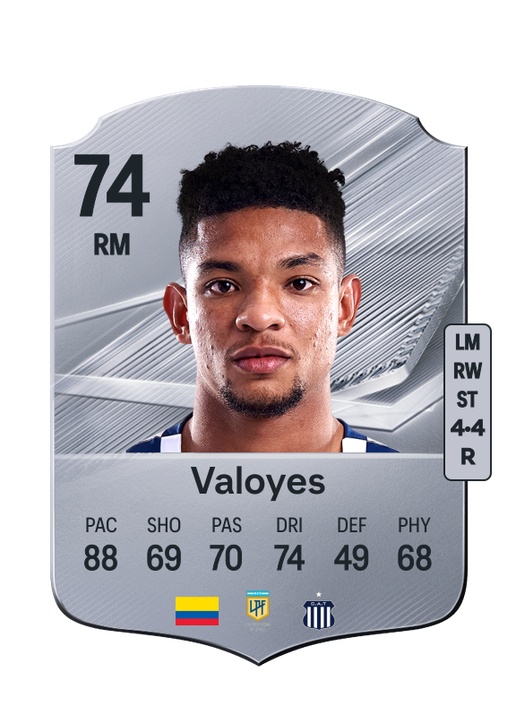 Valoyes
